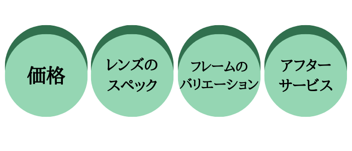 Jins Zoff オンデーズどこがおすすめ 元眼鏡店員が徹底比較 安い眼鏡で豊かに暮らす